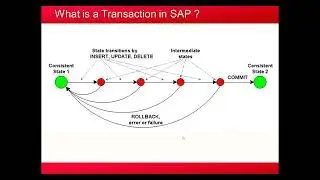 What is a Transaction in SAP?