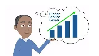 Compuware ThruPut Manager Explainer Video