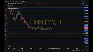 FINNIFTY EXPIRY SPECIAL #finnifty #expiryspecial #trading #financialmarket #sharemarket #stockmarket