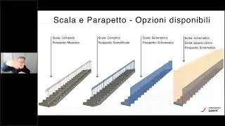Esplorare le potenzialità dello Strumento Scala di Archicad