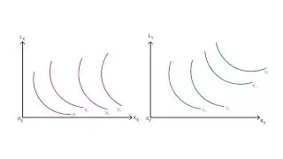 B.6 Frontera de posibilidades de producción | Producción - Microeconomía