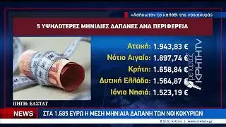 Κρήτη: Στην τριάδα των πιο πολυδάπανων νοικοκυριών