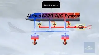 Airbus A320 Family Air Conditionning System