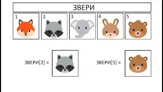 Лекция. PASCAL. Массивы. Часть 4
