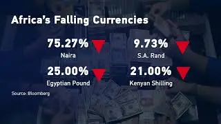 Africa's Falling Currencies