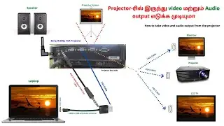 How to take video and audio output from the projector | Connect to - Monitor, Projector, or Tv
