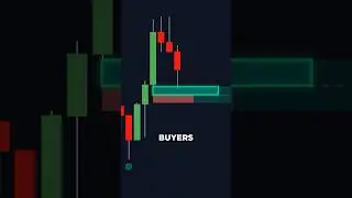 OVERPOWERED Indicator Detects Liquidity Grabs 📈
