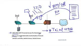 Компьютерные уроки/Уроки Cisco/CCNA 200-301 (часть2) Урок 6  (L2 Security)