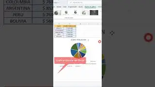 Como aplicar o usar la grafica circular de torta en Excel || Graficas en Excel || Grafica Circular