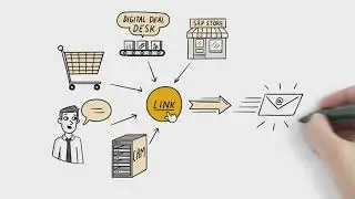 SAP Digital Purchasing Low Touch Whiteboard Video