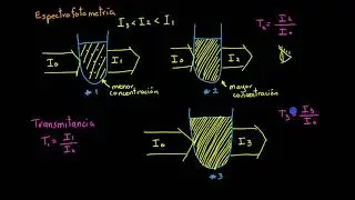 Introducción a la espectrofotometría