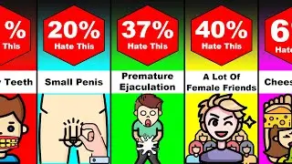 Probability Comparison: What Girls Hate In Boys