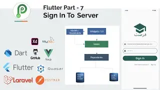 Flutter, Laravel, Vue - Idea To Deployment - Part-19- Sign In To The Server
