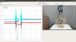 ft2