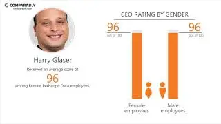 Periscope Data Employee Reviews - Q3 2018