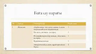 Нәтиже сабақ  9 сынып, 2 бөлім, 14 сабақ