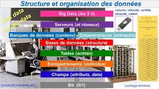 Codage et Structuration des Données - [Data Sciences]