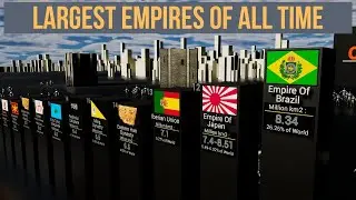 Top 50 Largest Empires in History | Comparison