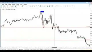 Занятие №9   Ответы на вопросы по AUDUSD, XAUUSD