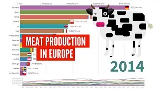 How many tons of meat were produced in the European states from 1961 to 2014?