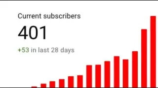 My road to 400 subscribers