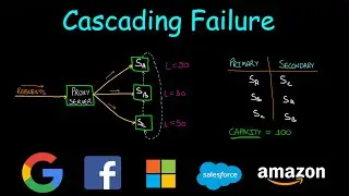 Cascading Failure | System Design