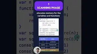 Javascript Interview Question Execution Context Part1
