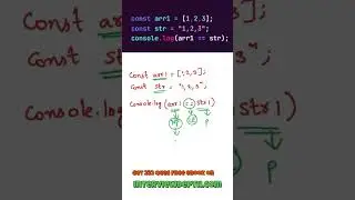Javascript output based Interview question - Part 260  