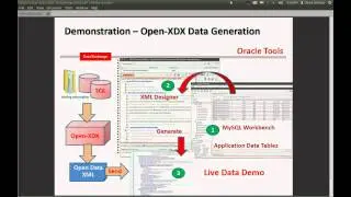 Introduction to Oracle Open-XDX for Open Data API delivery from SQL to XML