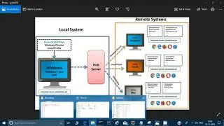 How to run Selenium Scripts on Different machine using Selenium Grid