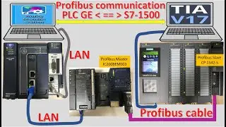 PLC S7-1500 connect with PLC GE by using Profibus DP