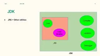 JDK & JRE In Java
