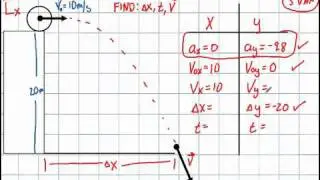 Physics: 2D Kinematics: Projection Motion Horizontal Launch
