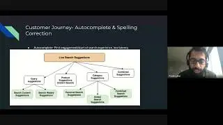 Customer Search Journey by Pratik Lahiri | Business Analytics | BITSAA Propel | BITS Pilani