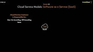 What is Software as a Service (SaaS)?