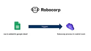 Google Sheet Trigger Robocorp process in control room ---------- Demo