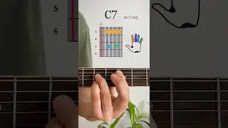 Как играть С7 аккорд на 3 ладу на гитаре | How to Play a C7 Chord on Guitar (3th fret) | Tutorial