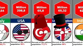 Comparison by Country Number of Internet Users Countryballs