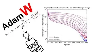 AdamW Optimizer Explained | L2 Regularization vs Weight Decay