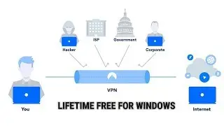 Best & Fastest Free VPN for Lifetime ( Windows 10/8/7)
