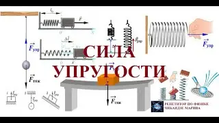 СИЛА УПРУГОСТИ, ЗАКОН ГУКА,