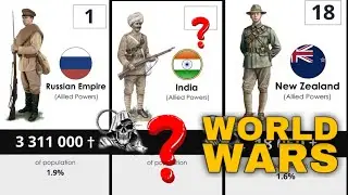 Number of Death In World War 2 by Country | Data list