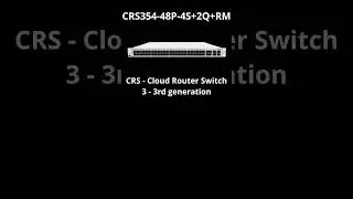 Decoding a MikroTik Switch model number #mikrotik #router #crs #css