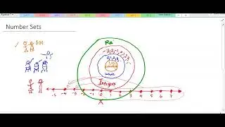Number Sets