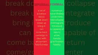 Formal VS Informal English #shorts