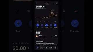 Can Bitcoin Continue Its bullish Trend?