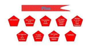 présentation powerpoint | style 2