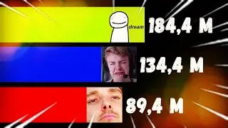 Dream SMP Members Gas Gas Gas Meme