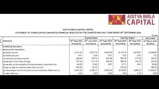 Aditya Birla Capital Results | AB Capital Latest Results | AB Capital Share | AB Capital Q2 Results