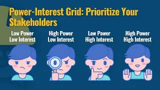 Stakeholder Influence and Interest Matrix Explained | Power-Interest Grid in Project Management